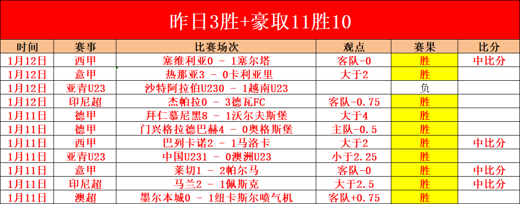 大乐透期号,专家推荐,客场全胜能,世界杯半决赛,2026年赛程,赛事分析,热门球队,比赛预测