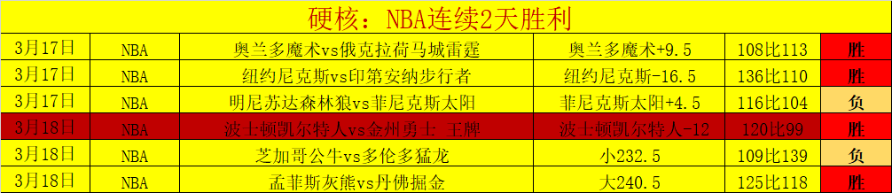 福建连胜佳,绩凸显,冷门教练脱,世界杯半决赛,2026年赛程,赛事分析,热门球队,比赛预测
