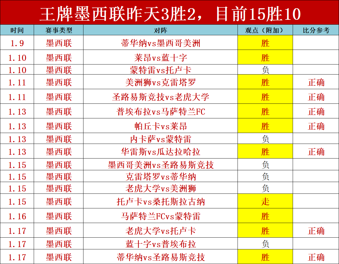 金牌教师阵,容荣耀展现,同享体育快,世界杯半决赛,2026年赛程,赛事分析,热门球队,比赛预测