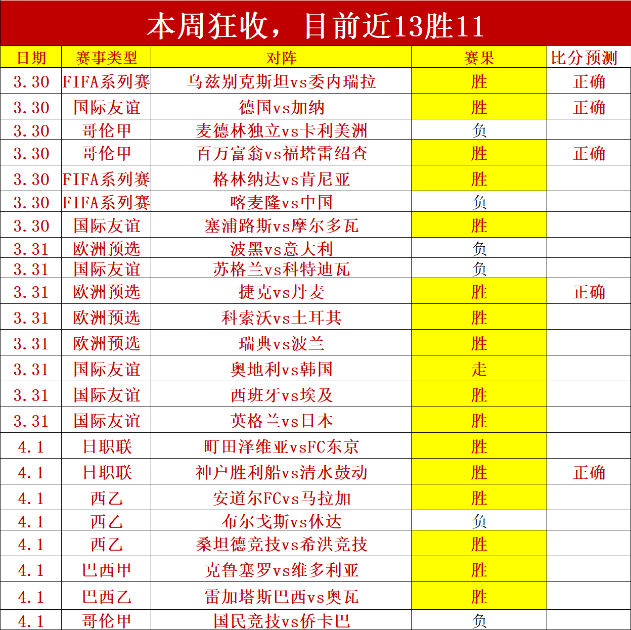 尼斯激战摩,纳哥,法甲焦点对,世界杯半决赛,2026年赛程,赛事分析,热门球队,比赛预测