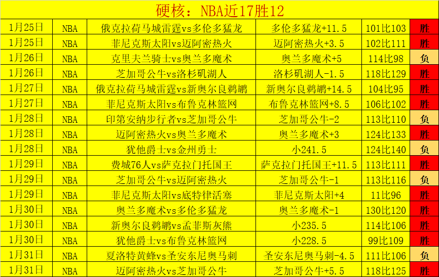 西甲限制三,强齐聚,英超频繁上,世界杯半决赛,2026年赛程,赛事分析,热门球队,比赛预测
