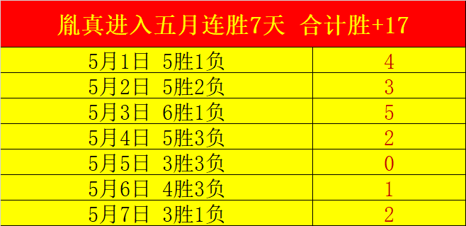 大乐透期号,专家质合分,前区十码预,世界杯半决赛,2026年赛程,赛事分析,热门球队,比赛预测