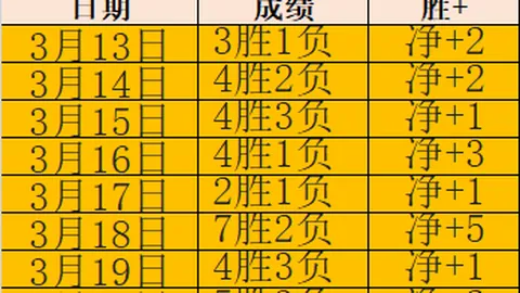 奧登感謝：感恩開拓者教練陪伴與栽培之恩