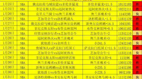 西甲限制三强齐聚，英超频繁上演盛况